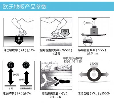 <b>欧氏运动木地板的三大特性和六项指标</b>