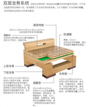 体育馆用木质地板结构性能研究