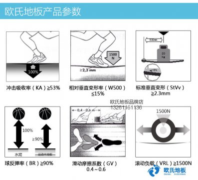 欧氏体育场馆木地板标准垂直变形指标