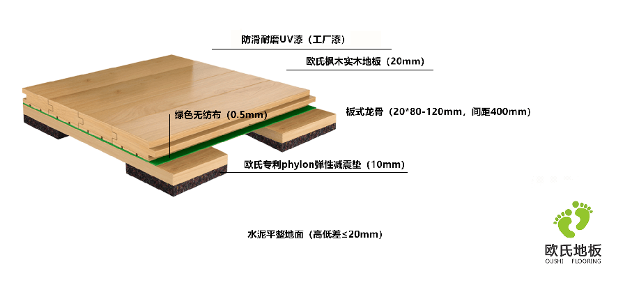 欧氏板式龙骨结构运动木地板